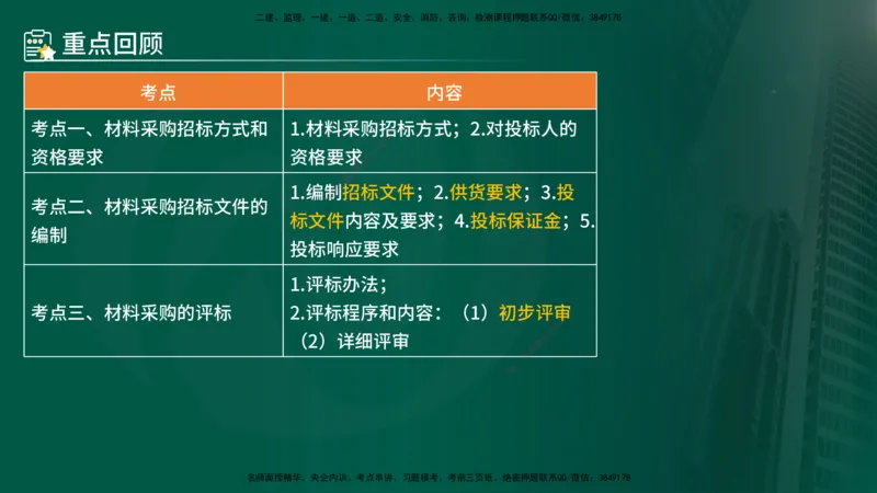 25年《合同管理》第4章讲义（在线版）_监理工程师_2025监理工程师_2025年监理工程师SVIP_2025年监理合同管理SVIP_02-基础精讲✿高端面授✿深度强化