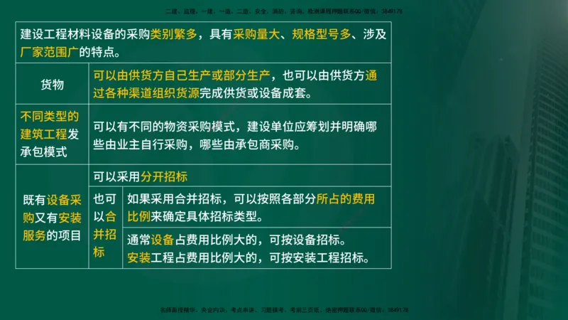 25年《合同管理》第4章讲义（在线版）_监理工程师_2025监理工程师_2025年监理工程师SVIP_2025年监理合同管理SVIP_02-基础精讲✿高端面授✿深度强化