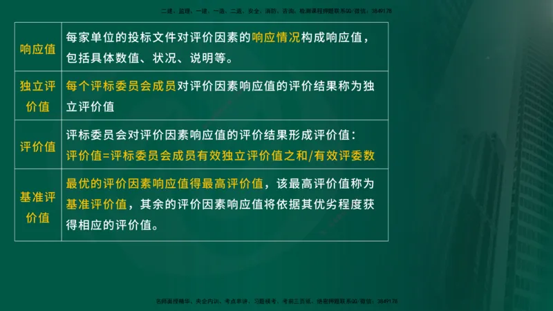 25年《合同管理》第4章讲义（在线版）_监理工程师_2025监理工程师_2025年监理工程师SVIP_2025年监理合同管理SVIP_02-基础精讲✿高端面授✿深度强化
