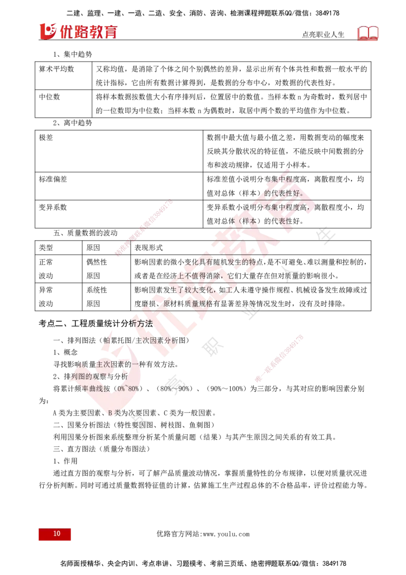 2025年监理《控制土建（总）》冲刺打印版_监理工程师_2025监理工程师_2025年监理工程师SVIP_2025年监理土建控制SVIP_04-冲刺串讲✿考点强化✿小灶集训_讲义