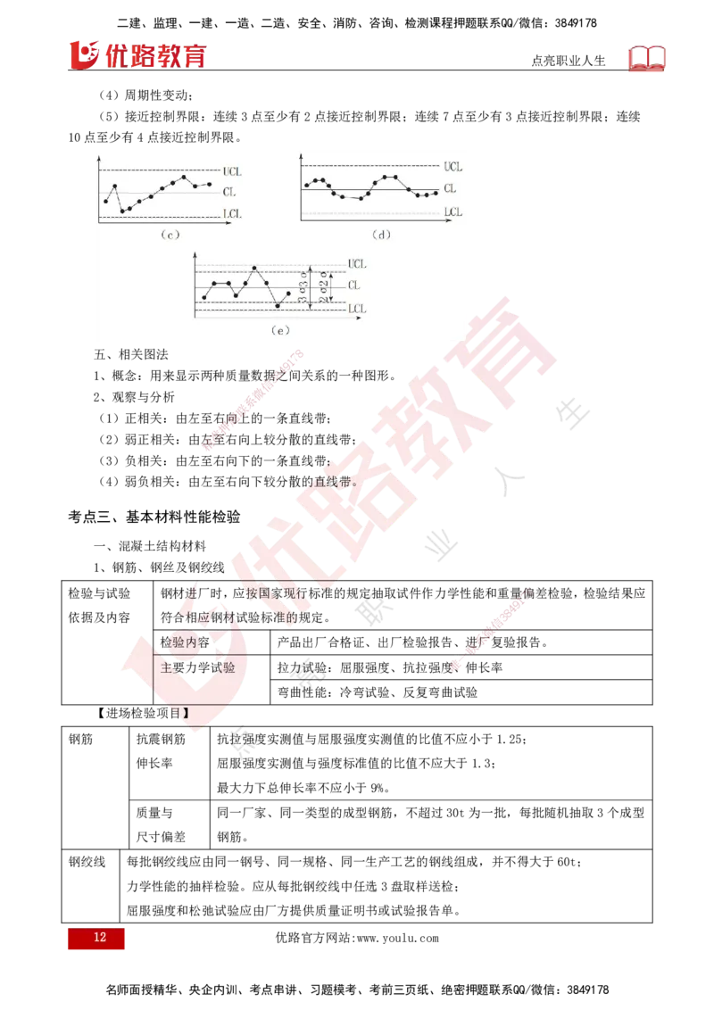 2025年监理《控制土建（总）》冲刺打印版_监理工程师_2025监理工程师_2025年监理工程师SVIP_2025年监理土建控制SVIP_04-冲刺串讲✿考点强化✿小灶集训_讲义