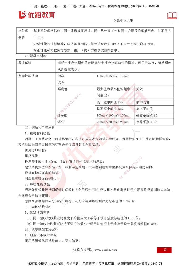 2025年监理《控制土建（总）》冲刺打印版_监理工程师_2025监理工程师_2025年监理工程师SVIP_2025年监理土建控制SVIP_04-冲刺串讲✿考点强化✿小灶集训_讲义