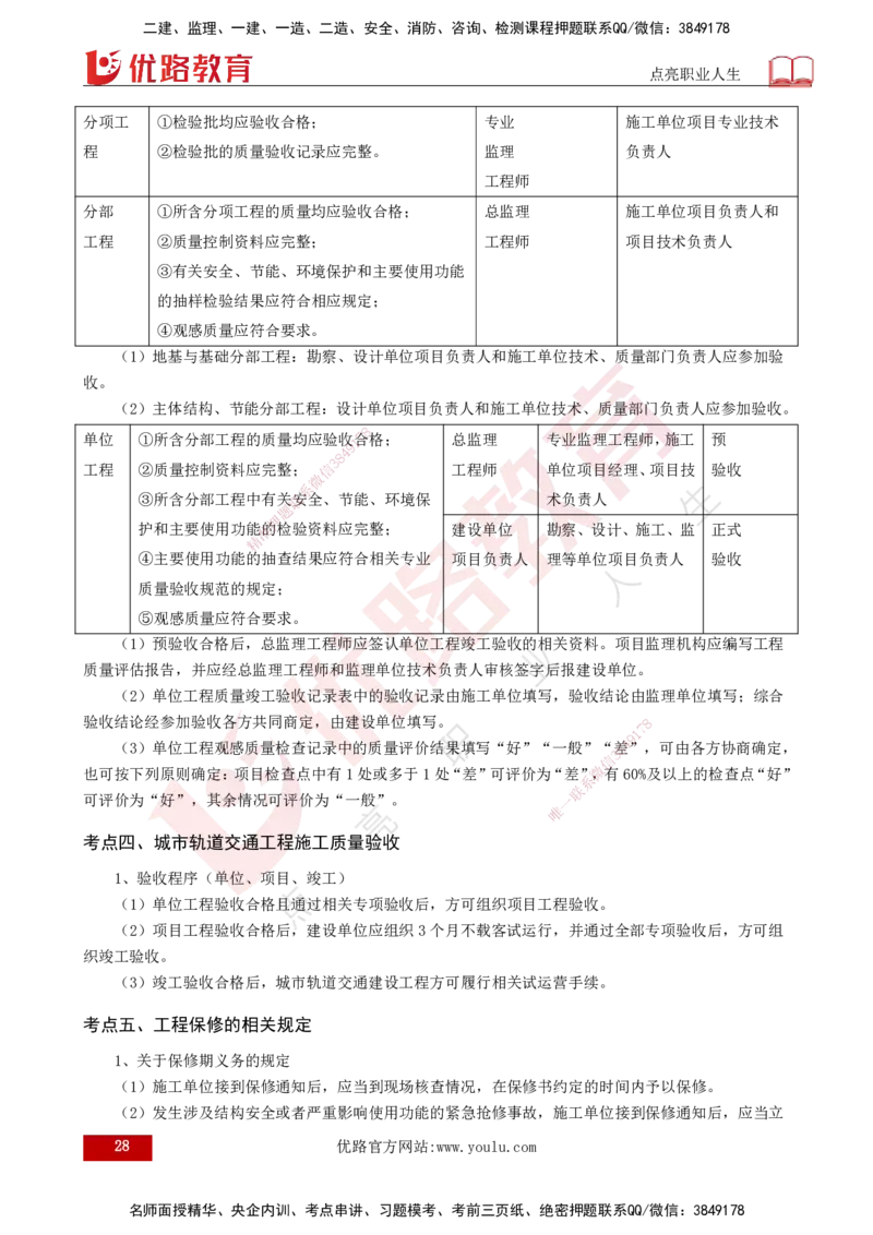 2025年监理《控制土建（总）》冲刺打印版_监理工程师_2025监理工程师_2025年监理工程师SVIP_2025年监理土建控制SVIP_04-冲刺串讲✿考点强化✿小灶集训_讲义