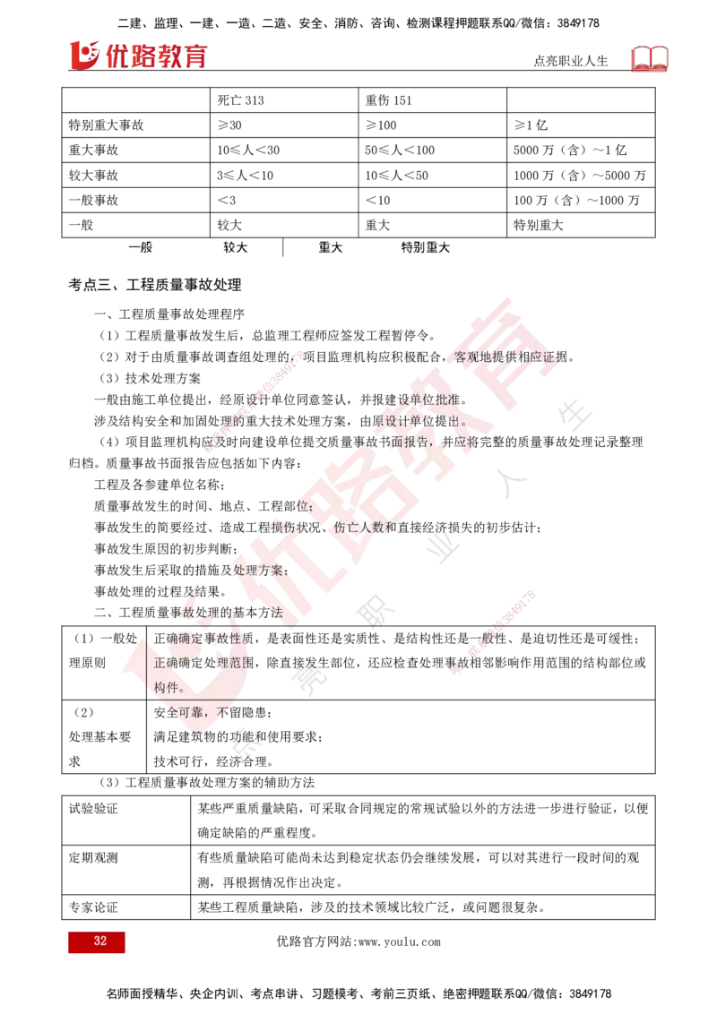 2025年监理《控制土建（总）》冲刺打印版_监理工程师_2025监理工程师_2025年监理工程师SVIP_2025年监理土建控制SVIP_04-冲刺串讲✿考点强化✿小灶集训_讲义
