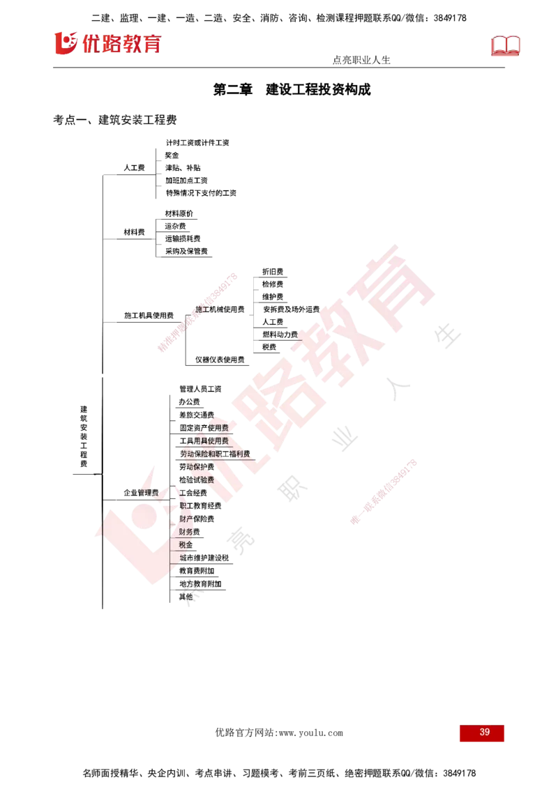 2025年监理《控制土建（总）》冲刺打印版_监理工程师_2025监理工程师_2025年监理工程师SVIP_2025年监理土建控制SVIP_04-冲刺串讲✿考点强化✿小灶集训_讲义