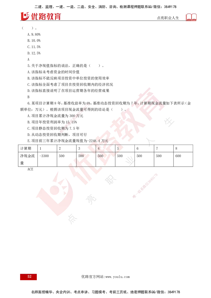 2025年监理《控制土建（总）》冲刺打印版_监理工程师_2025监理工程师_2025年监理工程师SVIP_2025年监理土建控制SVIP_04-冲刺串讲✿考点强化✿小灶集训_讲义
