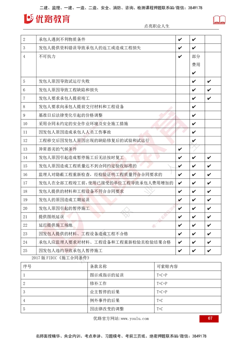 2025年监理《控制土建（总）》冲刺打印版_监理工程师_2025监理工程师_2025年监理工程师SVIP_2025年监理土建控制SVIP_04-冲刺串讲✿考点强化✿小灶集训_讲义