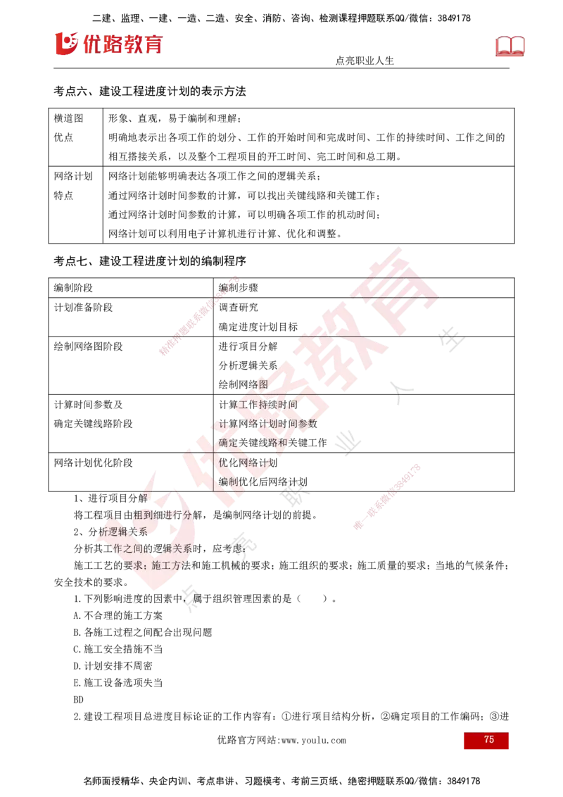 2025年监理《控制土建（总）》冲刺打印版_监理工程师_2025监理工程师_2025年监理工程师SVIP_2025年监理土建控制SVIP_04-冲刺串讲✿考点强化✿小灶集训_讲义