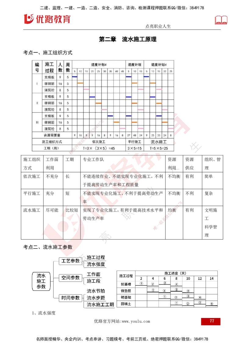 2025年监理《控制土建（总）》冲刺打印版_监理工程师_2025监理工程师_2025年监理工程师SVIP_2025年监理土建控制SVIP_04-冲刺串讲✿考点强化✿小灶集训_讲义