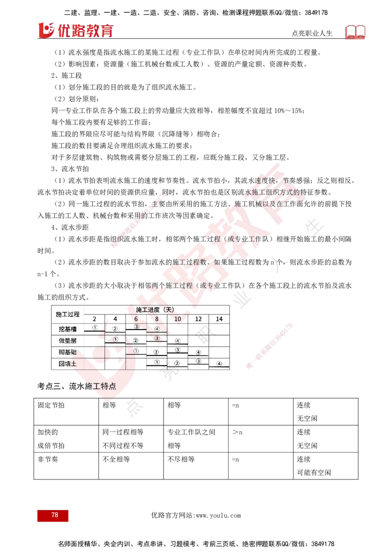 2025年监理《控制土建（总）》冲刺打印版_监理工程师_2025监理工程师_2025年监理工程师SVIP_2025年监理土建控制SVIP_04-冲刺串讲✿考点强化✿小灶集训_讲义