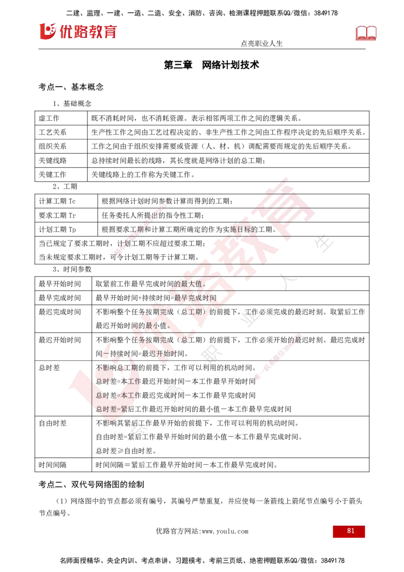 2025年监理《控制土建（总）》冲刺打印版_监理工程师_2025监理工程师_2025年监理工程师SVIP_2025年监理土建控制SVIP_04-冲刺串讲✿考点强化✿小灶集训_讲义