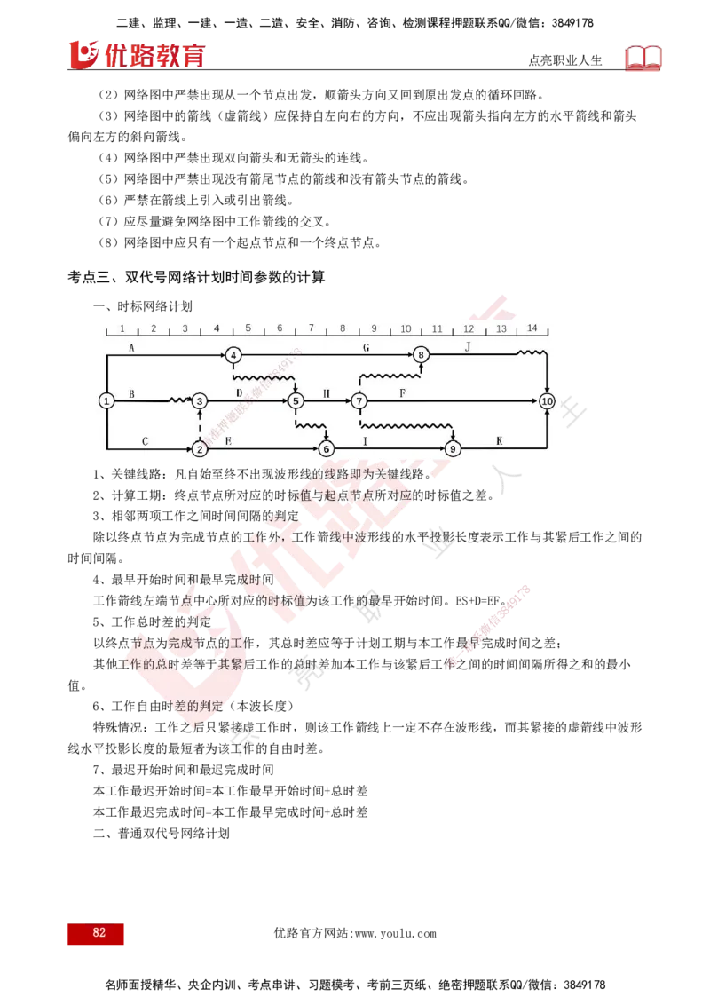 2025年监理《控制土建（总）》冲刺打印版_监理工程师_2025监理工程师_2025年监理工程师SVIP_2025年监理土建控制SVIP_04-冲刺串讲✿考点强化✿小灶集训_讲义