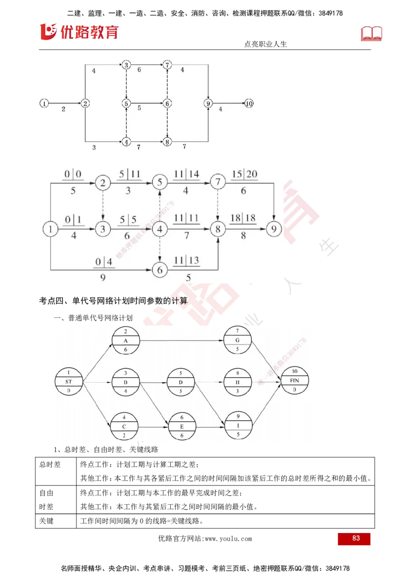 2025年监理《控制土建（总）》冲刺打印版_监理工程师_2025监理工程师_2025年监理工程师SVIP_2025年监理土建控制SVIP_04-冲刺串讲✿考点强化✿小灶集训_讲义