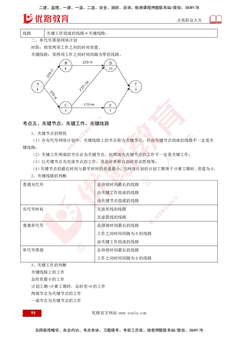 2025年监理《控制土建（总）》冲刺打印版_监理工程师_2025监理工程师_2025年监理工程师SVIP_2025年监理土建控制SVIP_04-冲刺串讲✿考点强化✿小灶集训_讲义