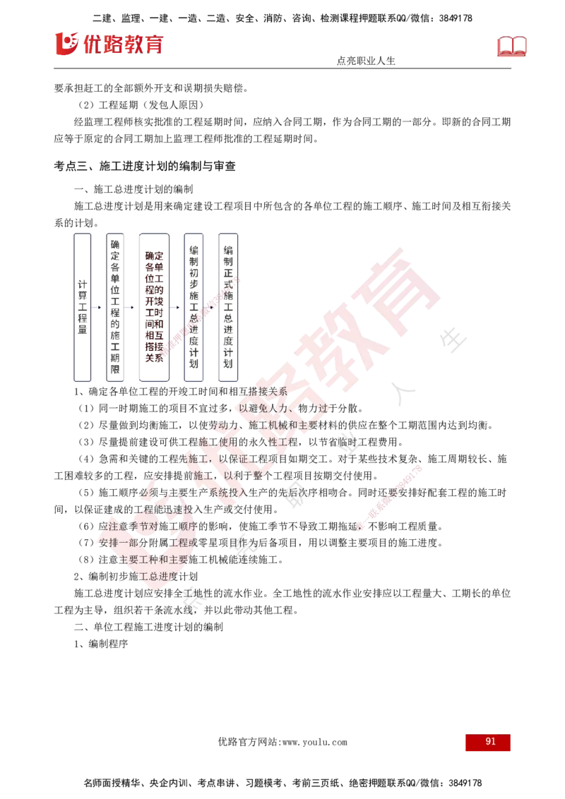 2025年监理《控制土建（总）》冲刺打印版_监理工程师_2025监理工程师_2025年监理工程师SVIP_2025年监理土建控制SVIP_04-冲刺串讲✿考点强化✿小灶集训_讲义