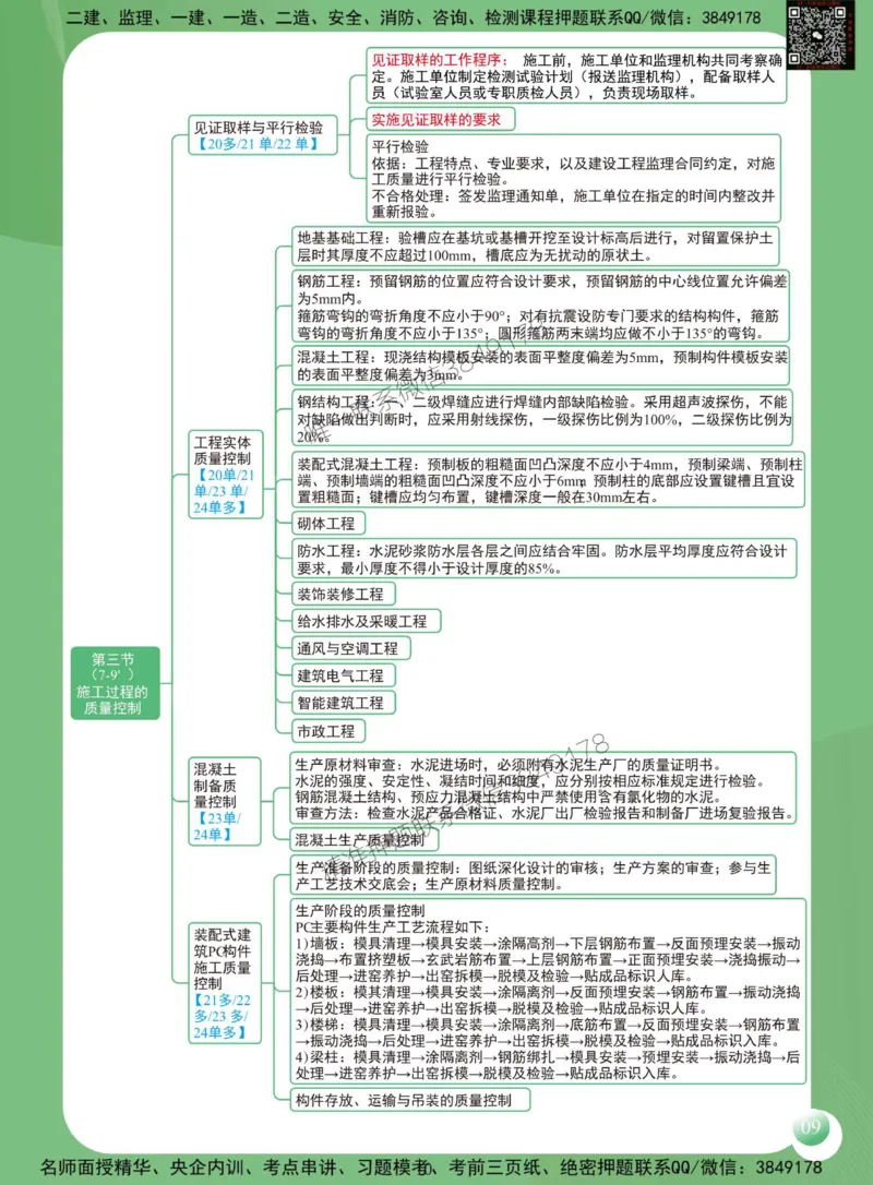 2025年监理工程师《建设工程质量控制（土木建筑工程）》思维导图_监理工程师_2025监理工程师_2025年监理工程师SVIP_2025年监理土建控制SVIP_01-精华文档✿电子教材✿历年真题
