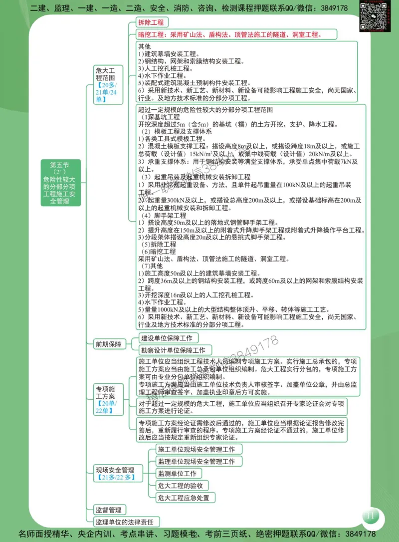 2025年监理工程师《建设工程质量控制（土木建筑工程）》思维导图_监理工程师_2025监理工程师_2025年监理工程师SVIP_2025年监理土建控制SVIP_01-精华文档✿电子教材✿历年真题