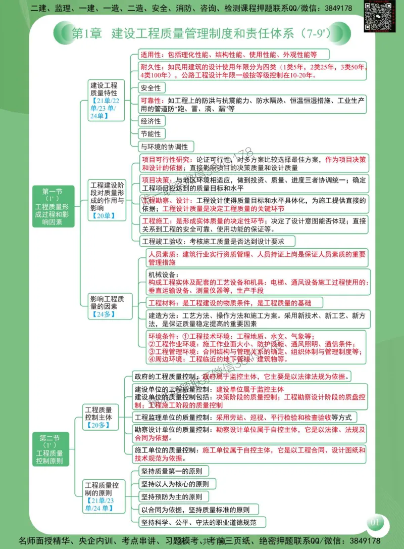 2025年监理工程师《建设工程质量控制（土木建筑工程）》思维导图_监理工程师_2025监理工程师_2025年监理工程师SVIP_2025年监理土建控制SVIP_01-精华文档✿电子教材✿历年真题