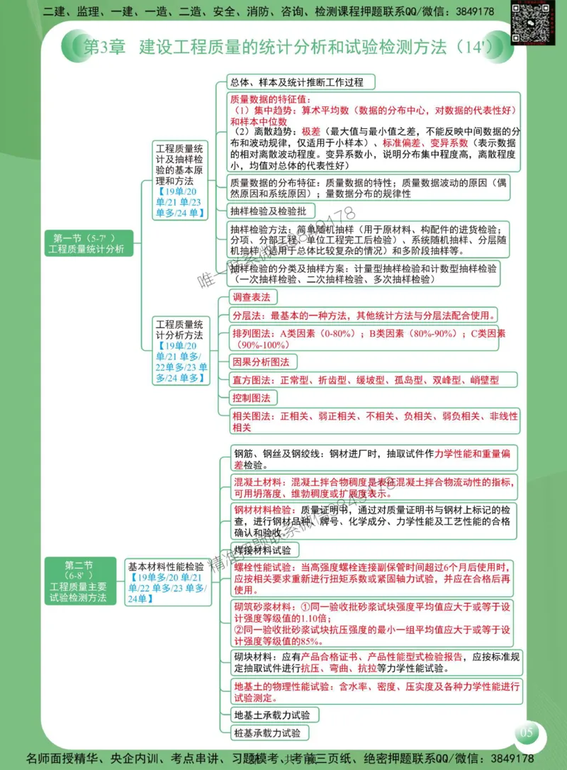 2025年监理工程师《建设工程质量控制（土木建筑工程）》思维导图_监理工程师_2025监理工程师_2025年监理工程师SVIP_2025年监理土建控制SVIP_01-精华文档✿电子教材✿历年真题