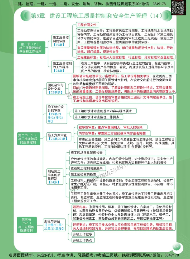 2025年监理工程师《建设工程质量控制（土木建筑工程）》思维导图_监理工程师_2025监理工程师_2025年监理工程师SVIP_2025年监理土建控制SVIP_01-精华文档✿电子教材✿历年真题