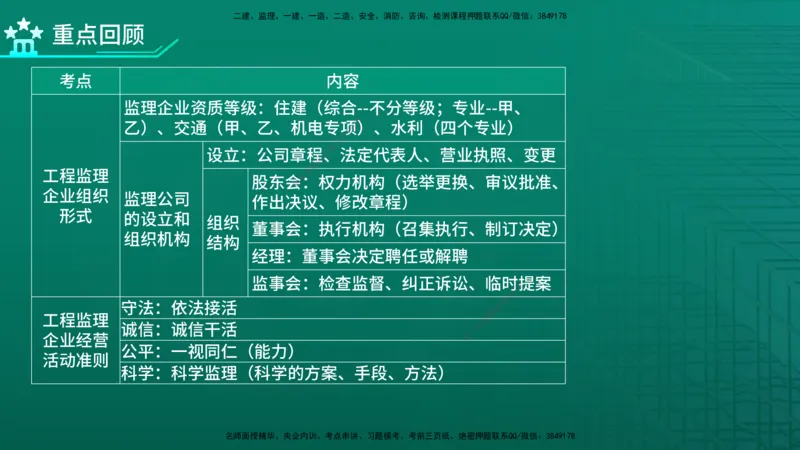 2026年监理《监理概论》精讲第4章在线版_监理工程师_2026年监理工程师SVIP_2026年监理概论法规SVIP_02-基础精讲✿高端面授✿深度强化_04.第四章工程监理企业与监理工程师