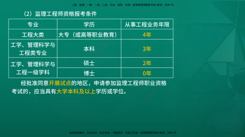 2026年监理《监理概论》精讲第4章在线版_监理工程师_2026年监理工程师SVIP_2026年监理概论法规SVIP_02-基础精讲✿高端面授✿深度强化_04.第四章工程监理企业与监理工程师