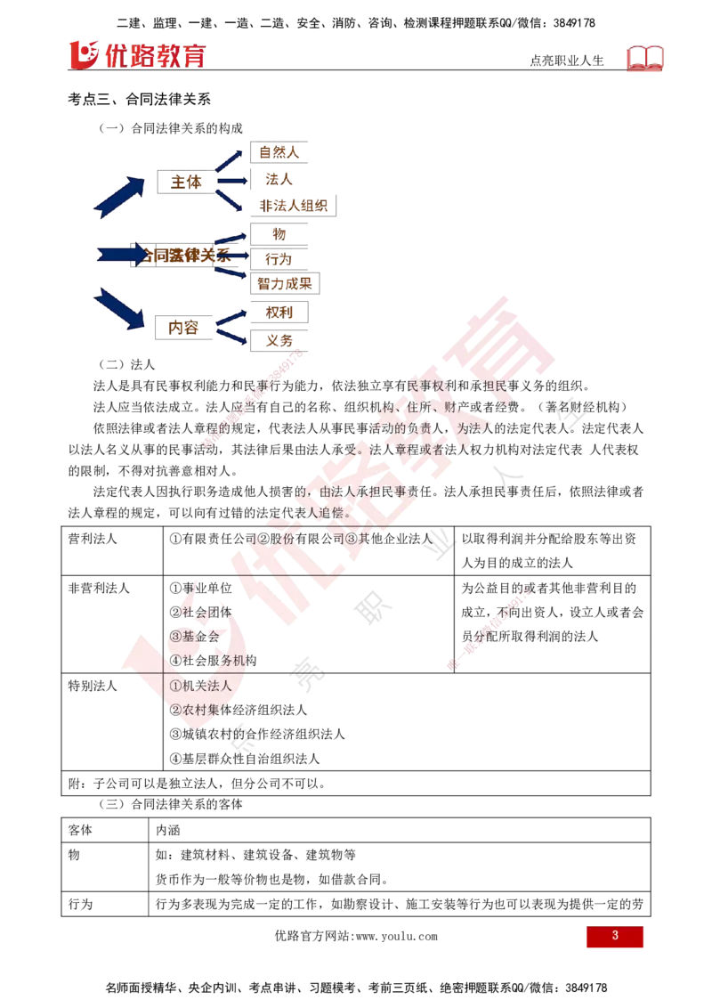 2025年监理《合同管理（第1-9章）》冲刺（打印版）_监理工程师_2025监理工程师_2025年监理工程师SVIP_2025年监理合同管理SVIP_04-冲刺串讲✿考点强化✿小灶集训_讲义