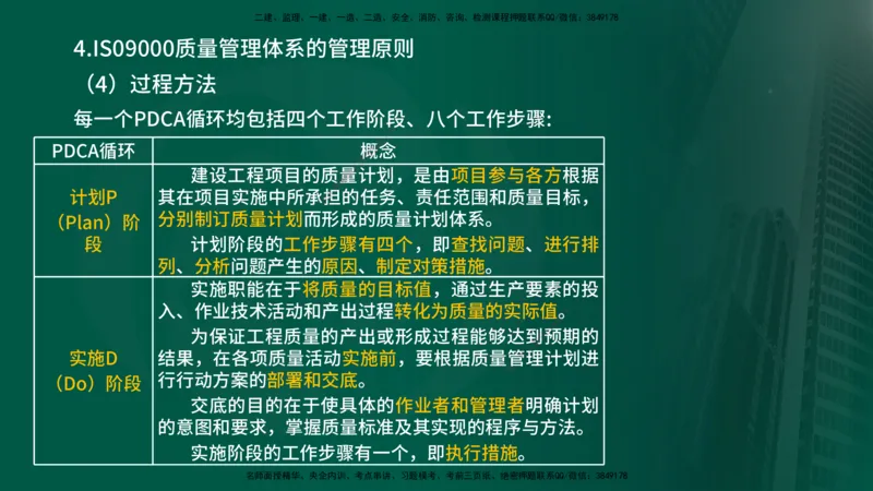 2025年监理《控制（交通）基础》第2章（在线版）_监理工程师_2025监理工程师_2025年监理工程师SVIP_2025年监理交通控制SVIP_02-基础精讲✿高端面授✿深度强化