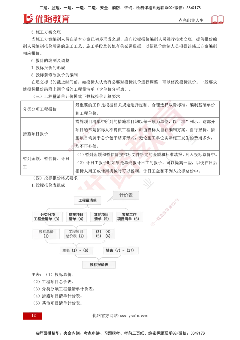 25年《投资控制（水利）》第4章（打印版）_监理工程师_2025监理工程师_2025年监理工程师SVIP_2025年监理水利控制SVIP_02-基础精讲✿高端面授✿深度强化