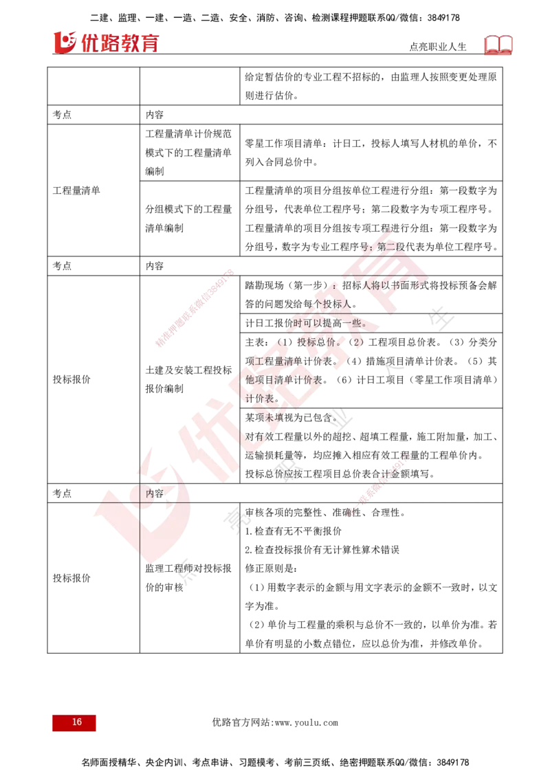 25年《投资控制（水利）》第4章（打印版）_监理工程师_2025监理工程师_2025年监理工程师SVIP_2025年监理水利控制SVIP_02-基础精讲✿高端面授✿深度强化