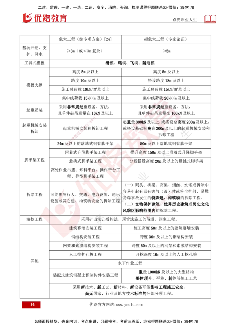 25年《案例分析（土建）》第6个知识点（打印版）_监理工程师_2025监理工程师_2025年监理工程师SVIP_2025年监理土建案例SVIP_02-基础精讲✿高端面授✿深度强化