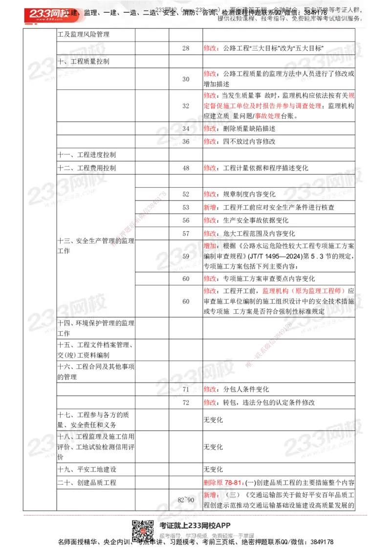 233-交通案例-25年教材变化对比_监理工程师_2025监理工程师_2025年监理工程师SVIP_2025年监理交通案例SVIP_01-精华文档✿电子教材✿历年真题_10-交通案例《教材变化对比》233