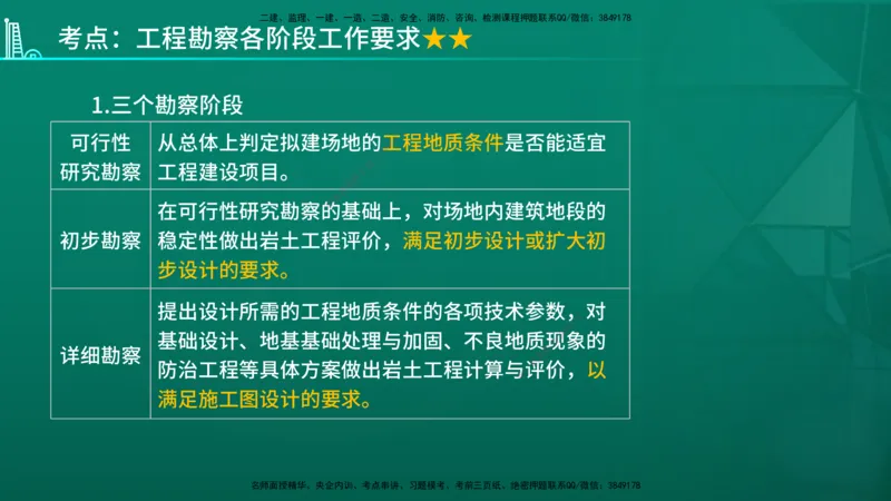 2026年监理《质量控制（土建）》第4章在线版_监理工程师_2026年监理工程师SVIP_2026年监理土建控制SVIP_02-基础精讲✿高端面授✿深度强化