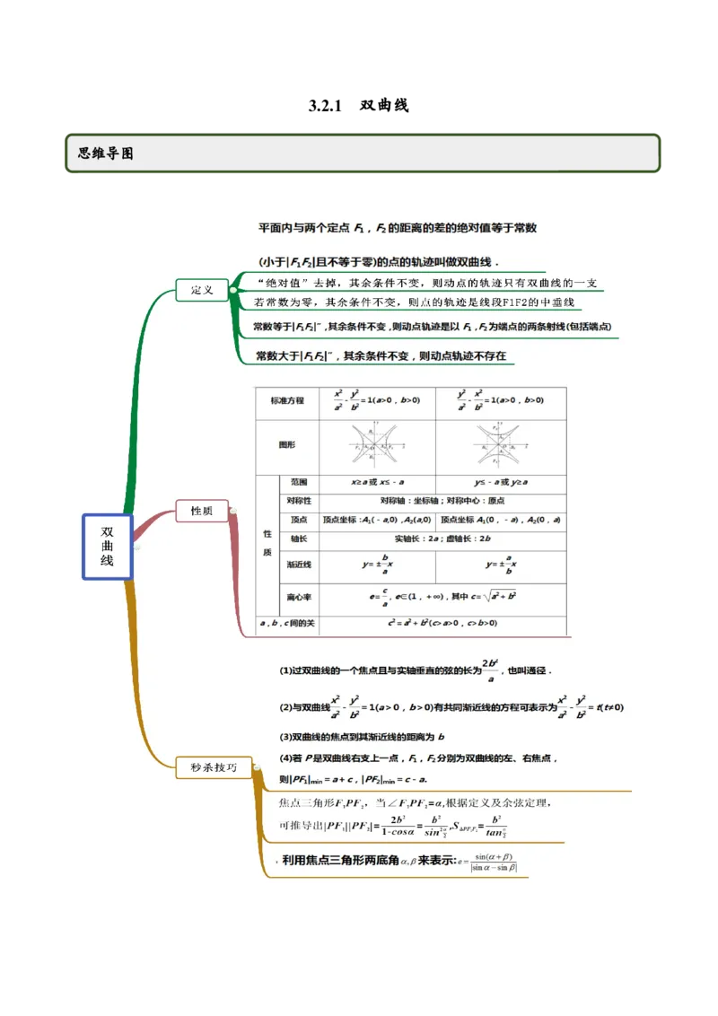 3.2.1双曲线（第一课时）（精讲）（解析版）_E015高中全科试卷_数学试题_选修1_02.同步练习_3.同步练习_3.2.1双曲线（第一课时）（精讲）