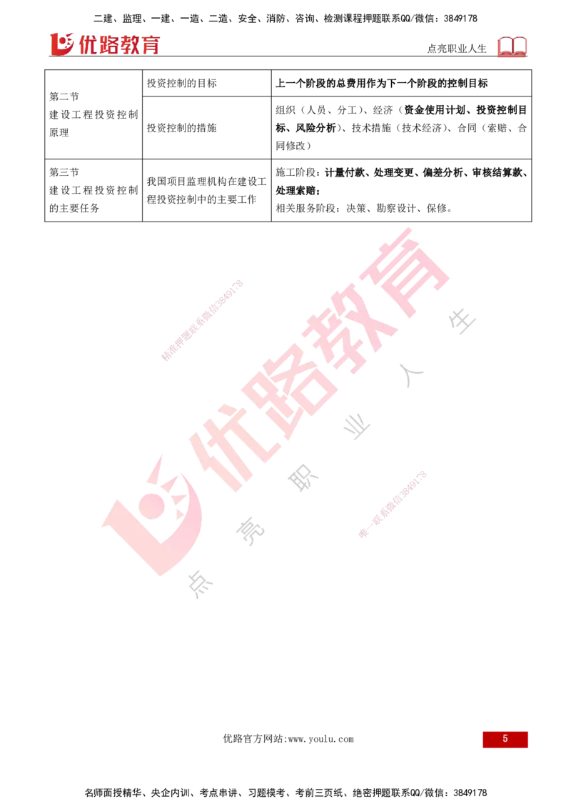 2026年监理《投资控制（土建）》第1章打印版_监理工程师_2026年监理工程师SVIP_2026年监理土建控制SVIP_02-基础精讲✿高端面授✿深度强化