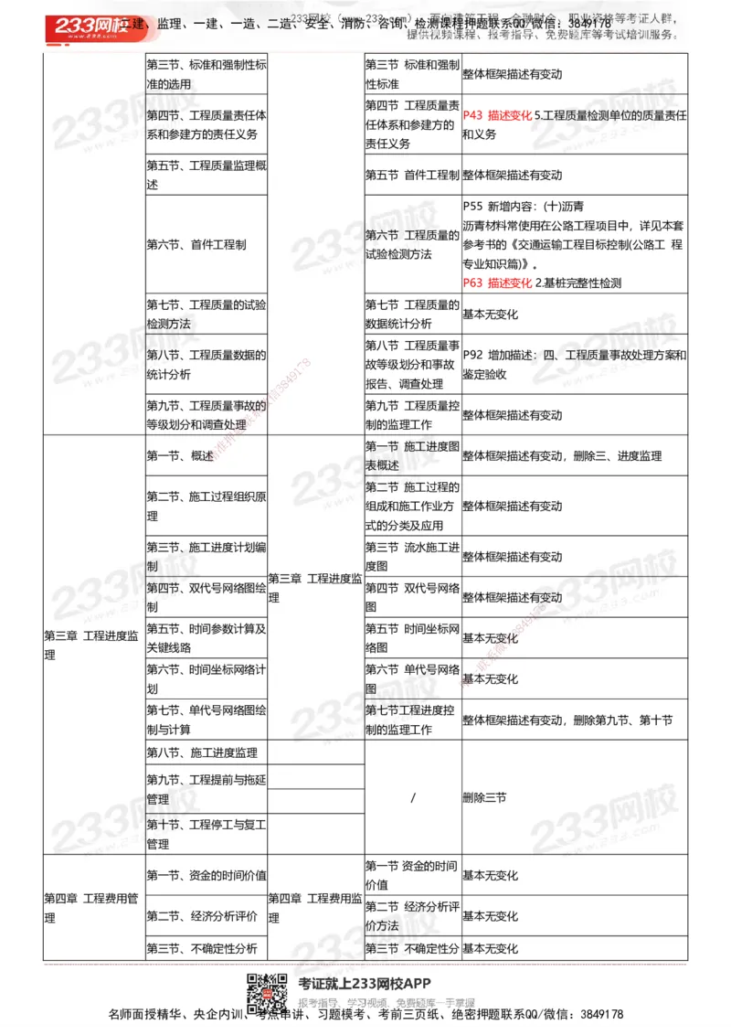 233-交通控制-25年教材变化对比_监理工程师_2025监理工程师_2025年监理工程师SVIP_2025年监理交通控制SVIP_01-精华文档✿电子教材✿历年真题_01-电子教材PDF