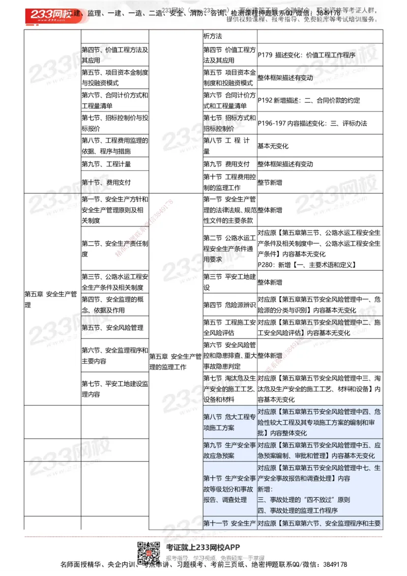 233-交通控制-25年教材变化对比_监理工程师_2025监理工程师_2025年监理工程师SVIP_2025年监理交通控制SVIP_01-精华文档✿电子教材✿历年真题_01-电子教材PDF