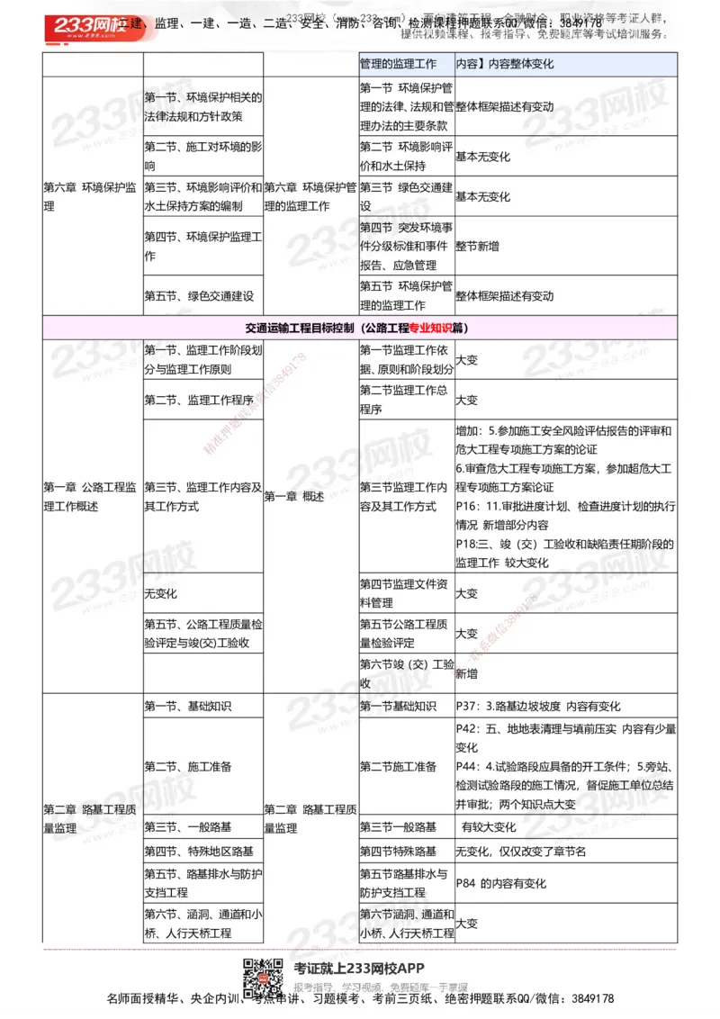 233-交通控制-25年教材变化对比_监理工程师_2025监理工程师_2025年监理工程师SVIP_2025年监理交通控制SVIP_01-精华文档✿电子教材✿历年真题_01-电子教材PDF