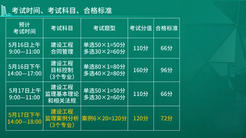 2026年监理《案例分析（土木）》导学讲义在线版_监理工程师_2026年监理工程师SVIP_2026年监理土建案例SVIP_02-基础精讲✿高端面授✿深度强化_00.导学课程