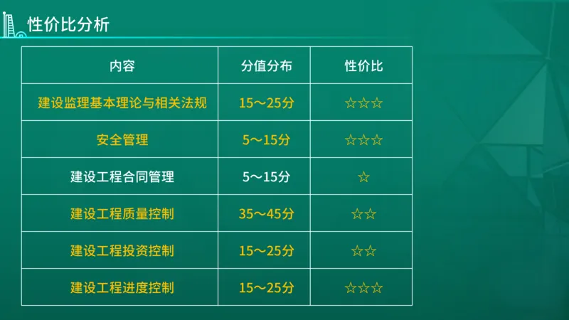 2026年监理《案例分析（土木）》导学讲义在线版_监理工程师_2026年监理工程师SVIP_2026年监理土建案例SVIP_02-基础精讲✿高端面授✿深度强化_00.导学课程