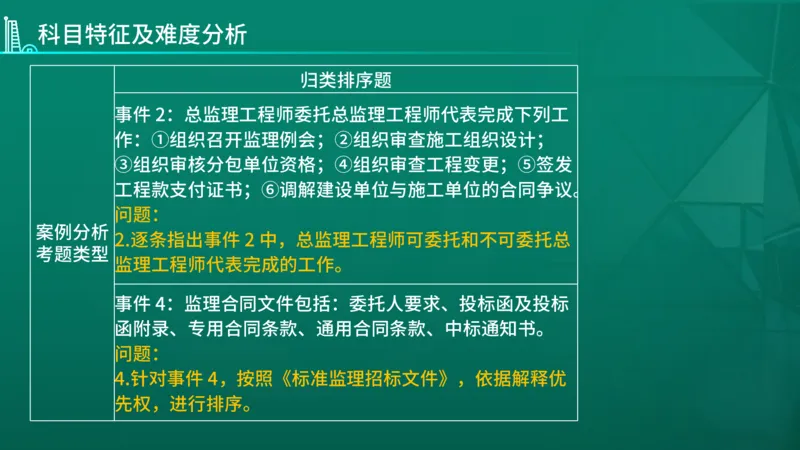 2026年监理《案例分析（土木）》导学讲义在线版_监理工程师_2026年监理工程师SVIP_2026年监理土建案例SVIP_02-基础精讲✿高端面授✿深度强化_00.导学课程