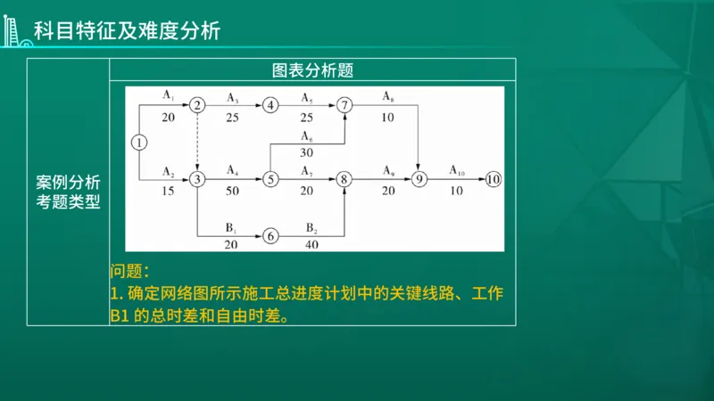 2026年监理《案例分析（土木）》导学讲义在线版_监理工程师_2026年监理工程师SVIP_2026年监理土建案例SVIP_02-基础精讲✿高端面授✿深度强化_00.导学课程