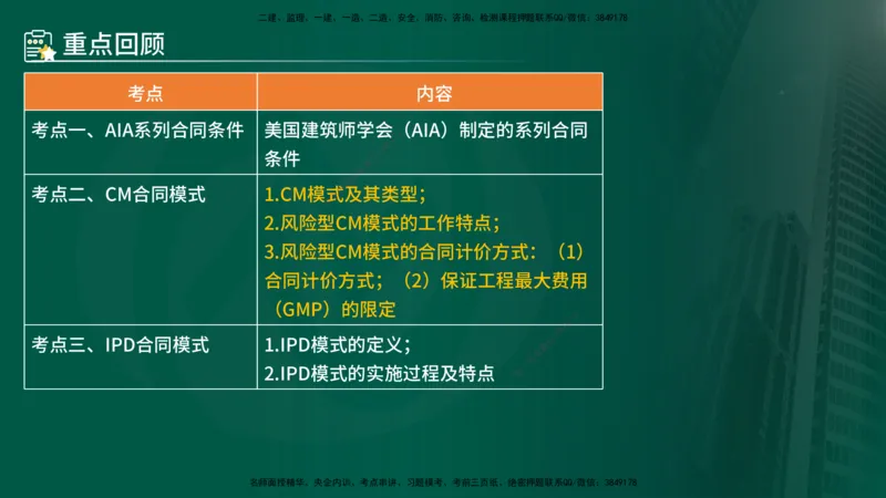 25年《合同管理》第9章讲义（在线版）_监理工程师_2025监理工程师_2025年监理工程师SVIP_2025年监理合同管理SVIP_02-基础精讲✿高端面授✿深度强化