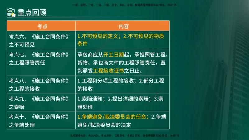 25年《合同管理》第9章讲义（在线版）_监理工程师_2025监理工程师_2025年监理工程师SVIP_2025年监理合同管理SVIP_02-基础精讲✿高端面授✿深度强化
