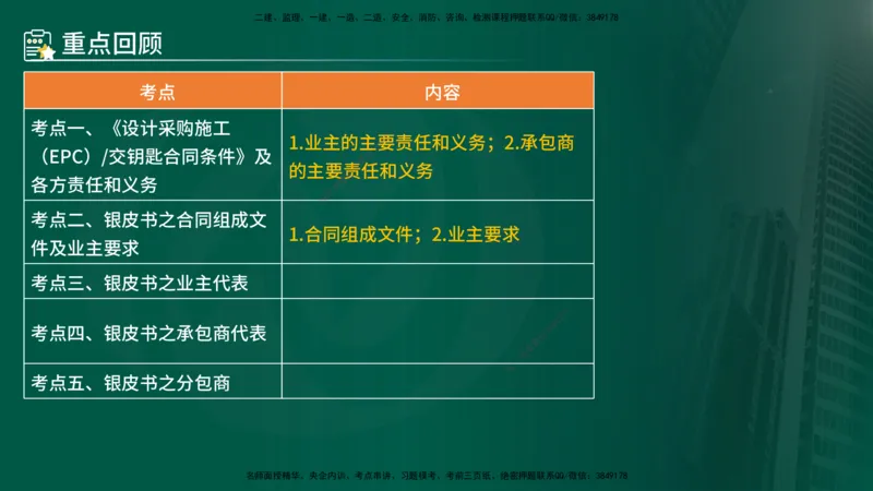 25年《合同管理》第9章讲义（在线版）_监理工程师_2025监理工程师_2025年监理工程师SVIP_2025年监理合同管理SVIP_02-基础精讲✿高端面授✿深度强化