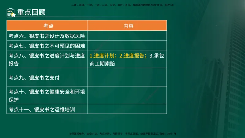 25年《合同管理》第9章讲义（在线版）_监理工程师_2025监理工程师_2025年监理工程师SVIP_2025年监理合同管理SVIP_02-基础精讲✿高端面授✿深度强化