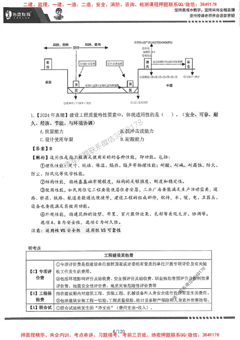 2025监理《土建控制》-YS黄皮书（闫力齐）_监理工程师_2025监理工程师_2025年监理工程师SVIP_2025年监理土建控制SVIP_01-精华文档✿电子教材✿历年真题