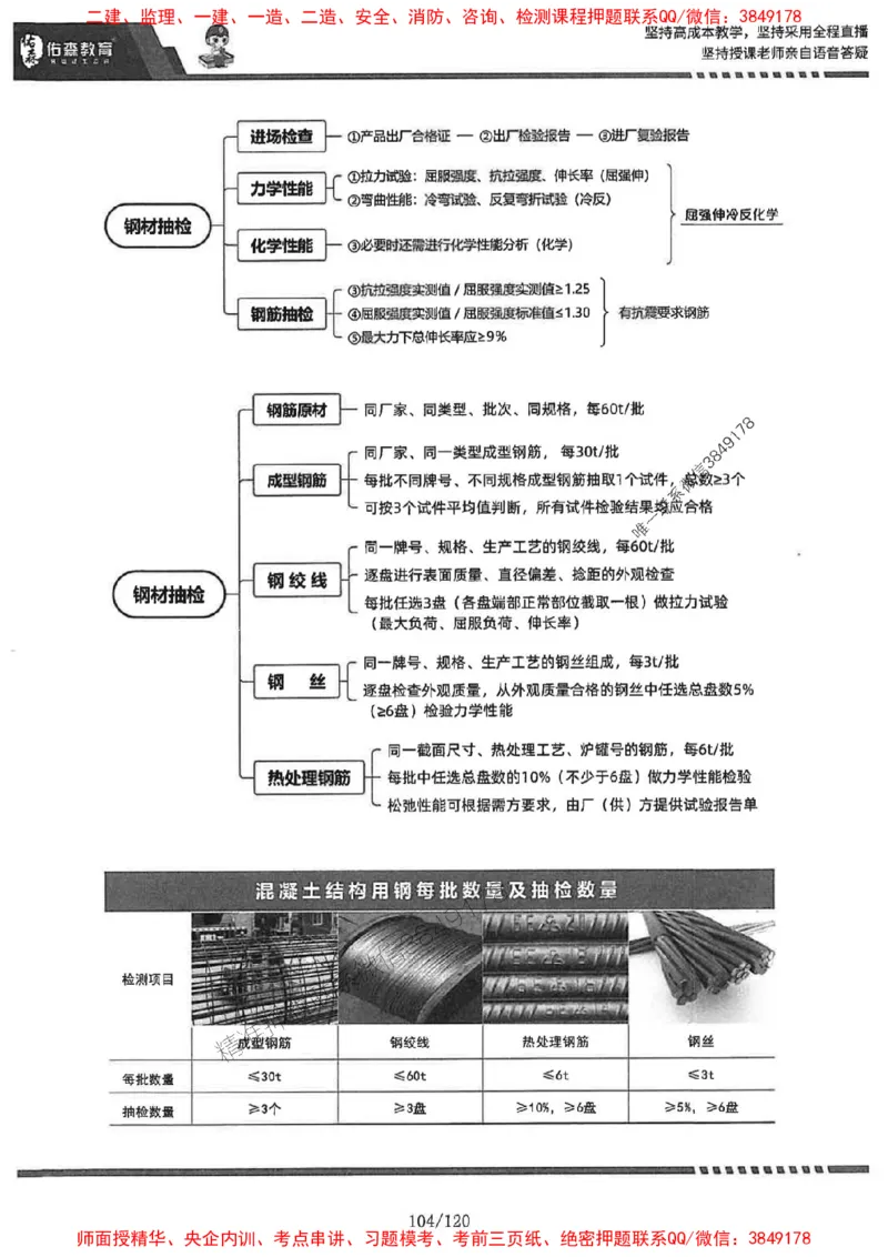 2025监理《土建控制》-YS黄皮书（闫力齐）_监理工程师_2025监理工程师_2025年监理工程师SVIP_2025年监理土建控制SVIP_01-精华文档✿电子教材✿历年真题