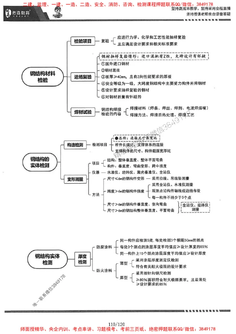 2025监理《土建控制》-YS黄皮书（闫力齐）_监理工程师_2025监理工程师_2025年监理工程师SVIP_2025年监理土建控制SVIP_01-精华文档✿电子教材✿历年真题