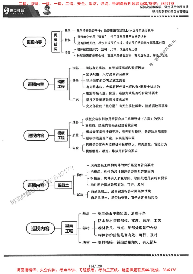 2025监理《土建控制》-YS黄皮书（闫力齐）_监理工程师_2025监理工程师_2025年监理工程师SVIP_2025年监理土建控制SVIP_01-精华文档✿电子教材✿历年真题